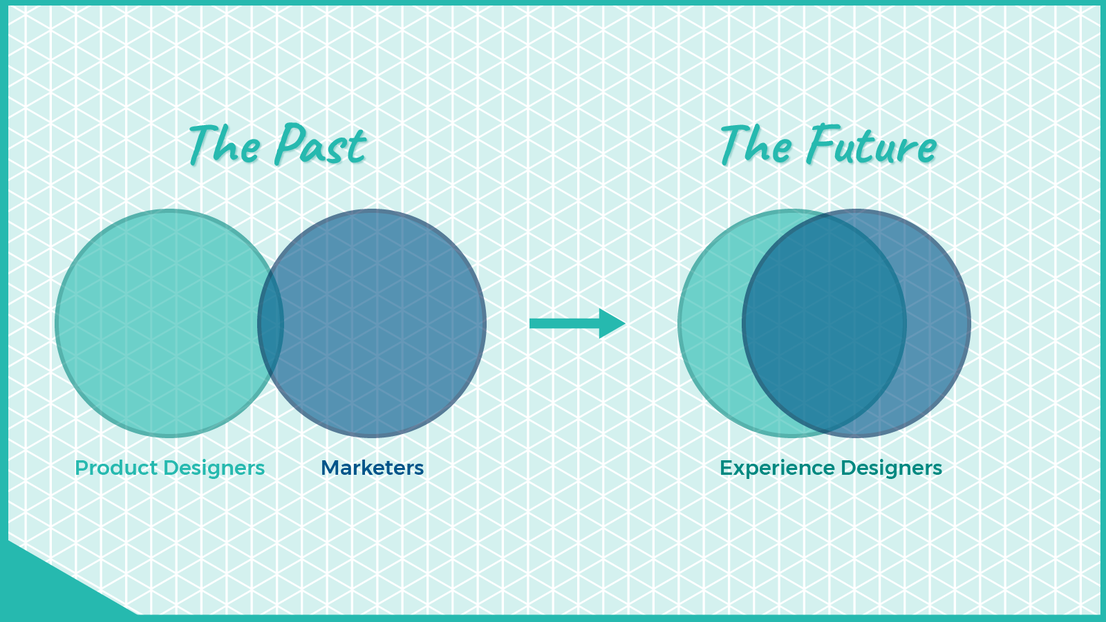 Diagrama de diseño de experiencias