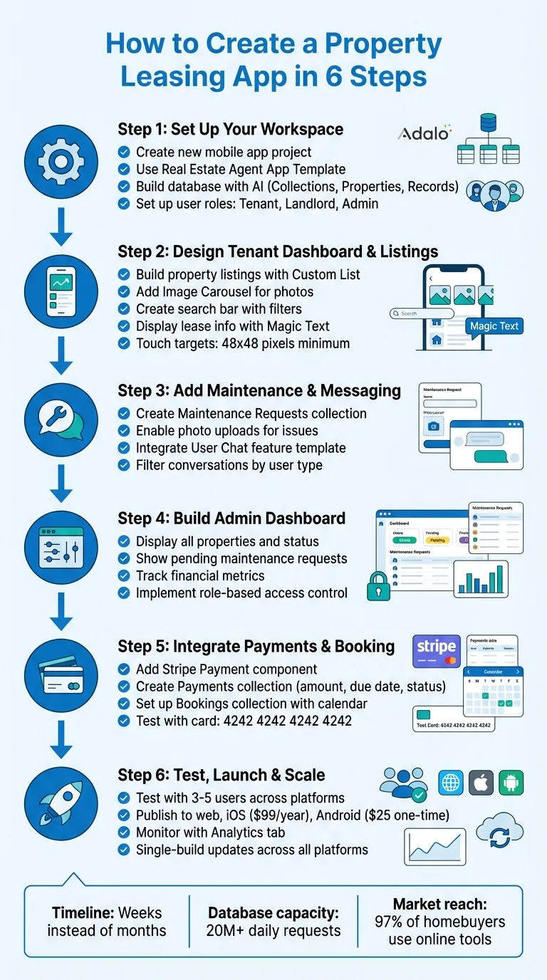 6 étapes pour créer une application de location immobilière avec Adalo