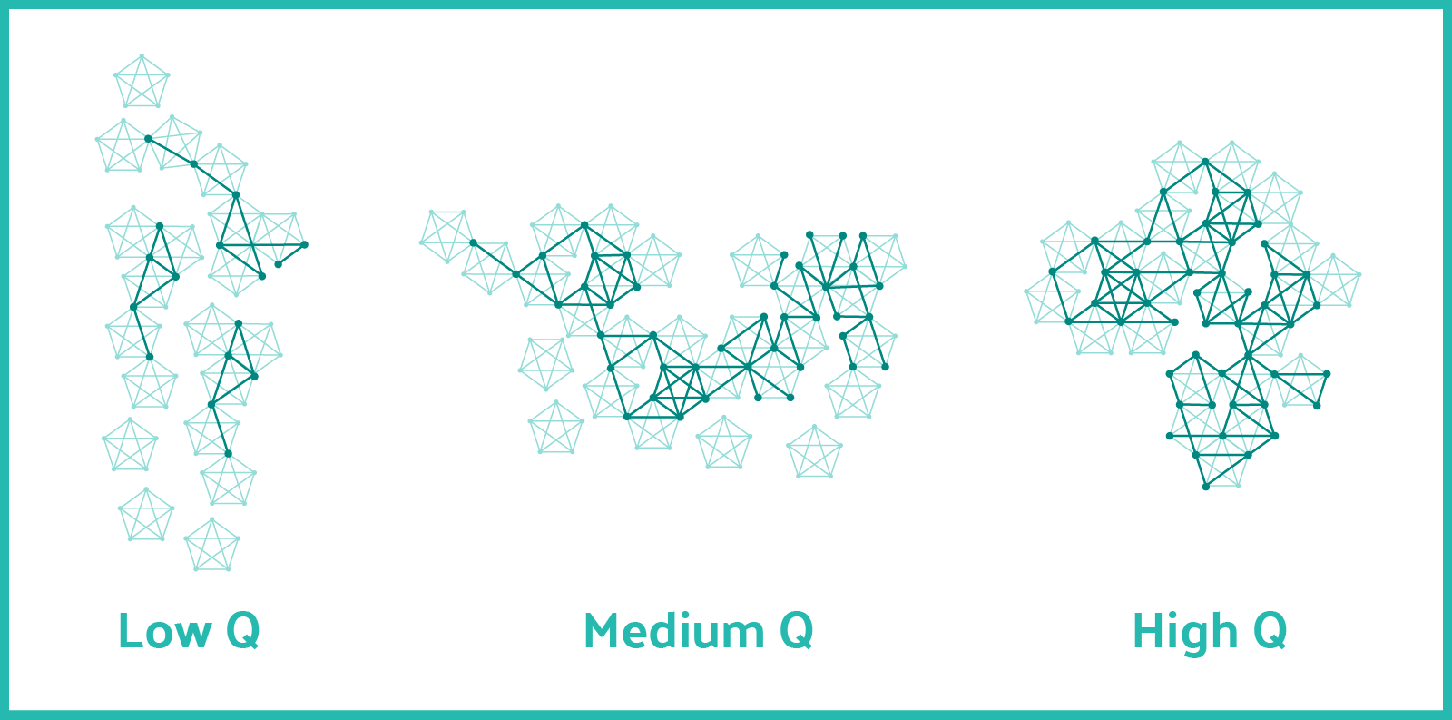 Visualización de escala de puntuación Q
