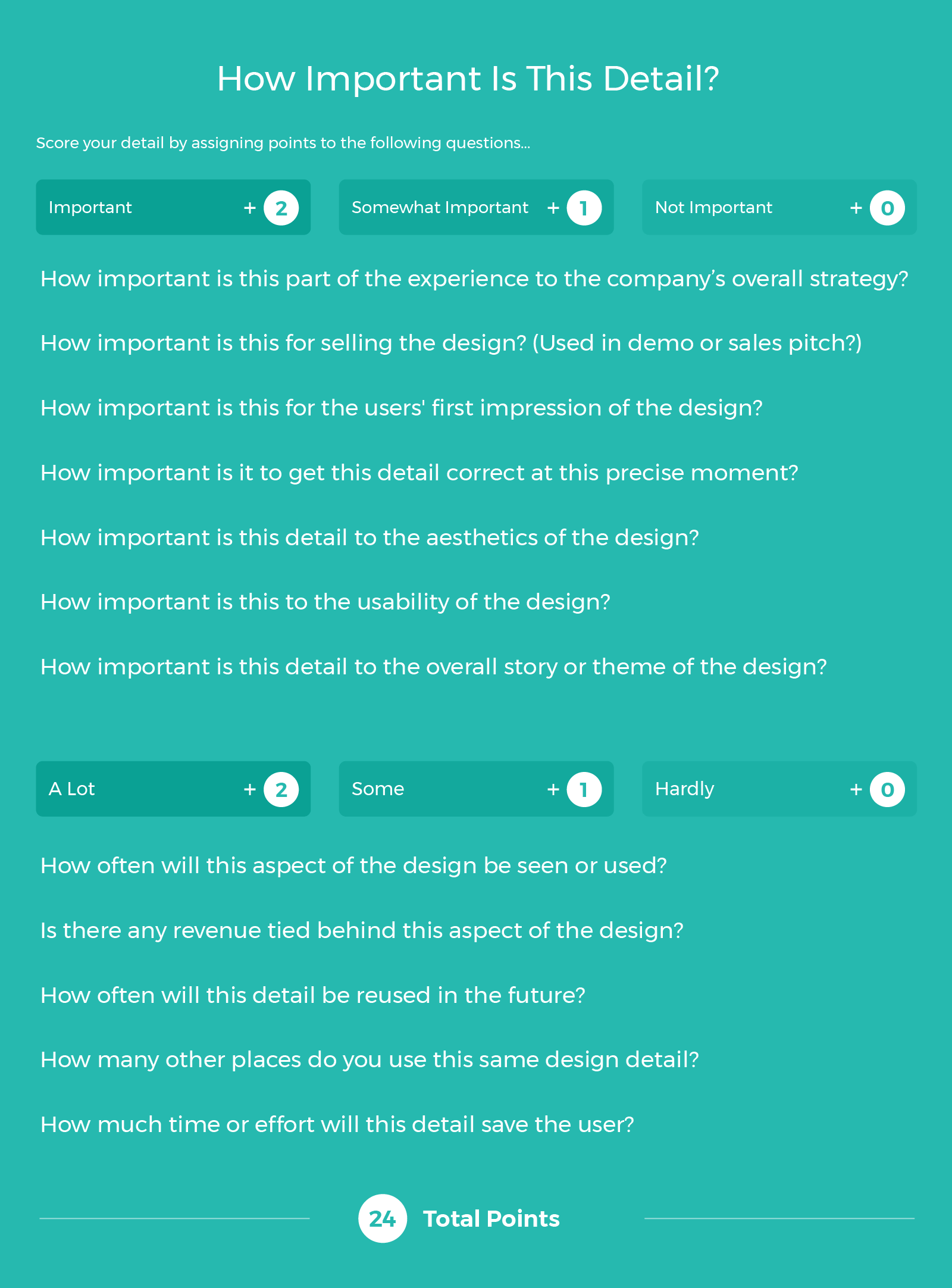 Gráfico de puntuación de beneficios para detalles de diseño