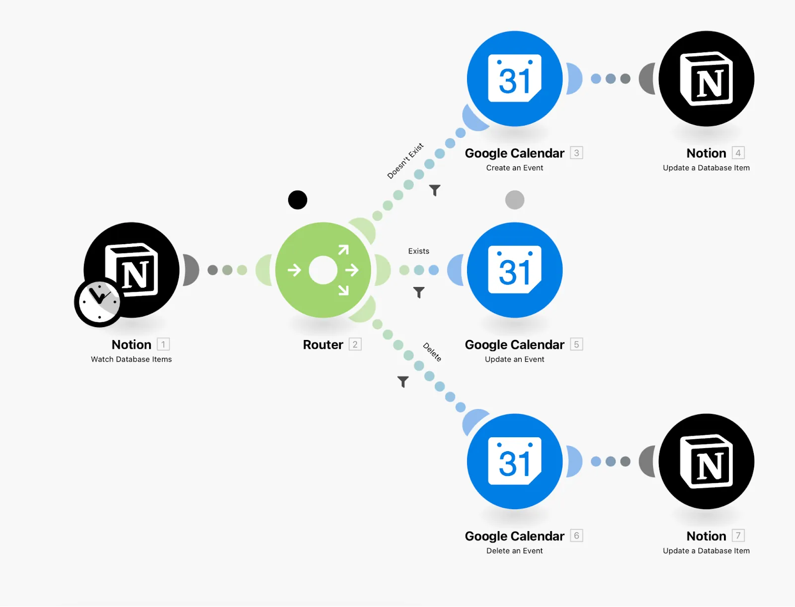 Comparación de interfaz de Zapier