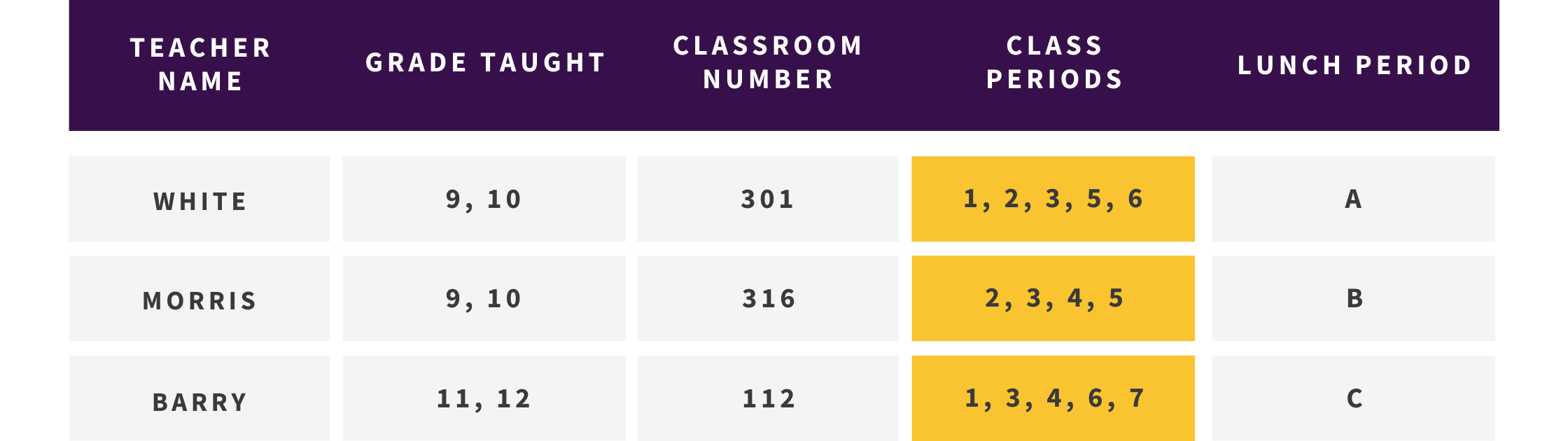 Períodos de Clase de Profesor Enseñanza