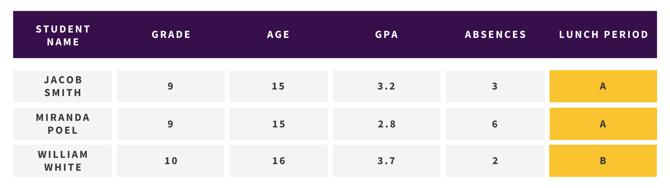 Colección de Estudiantes