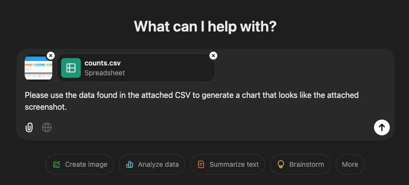 Mensaje de generación de gráficos de ChatGPT