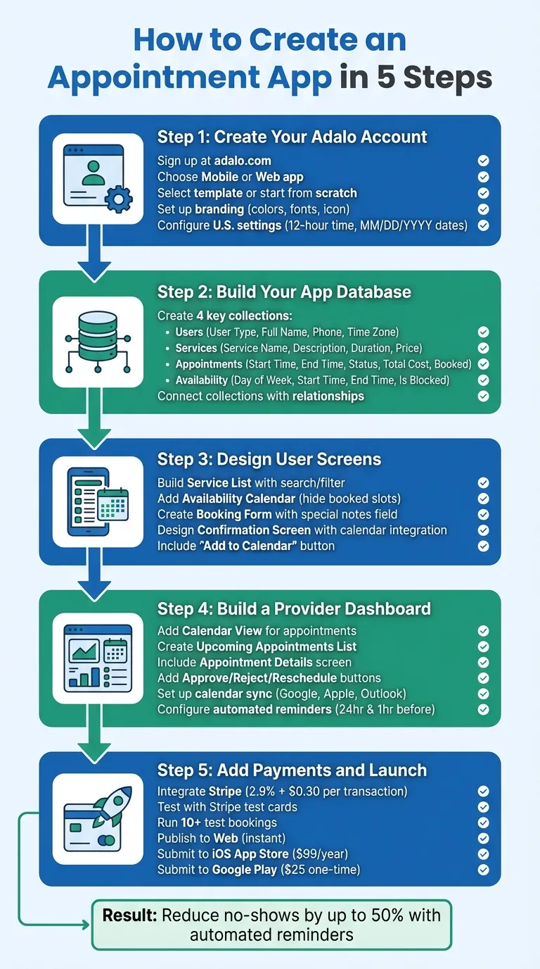5-Step Process to Build an Appointment App with Adalo