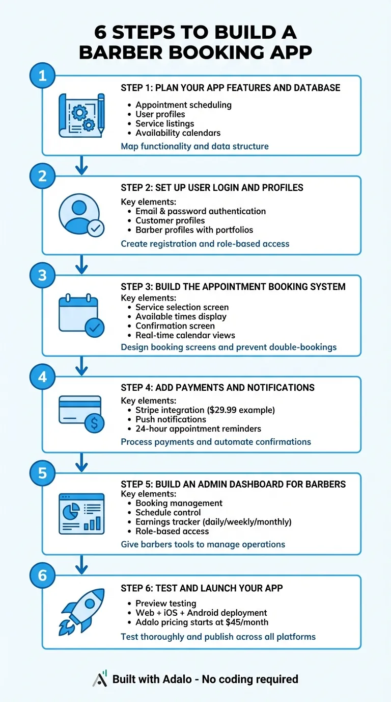 6 étapes pour créer une application de réservation de barbier avec Adalo