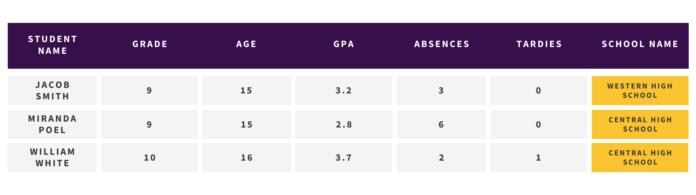 Colección de Estudiantes con Información Correspondiente de la Escuela