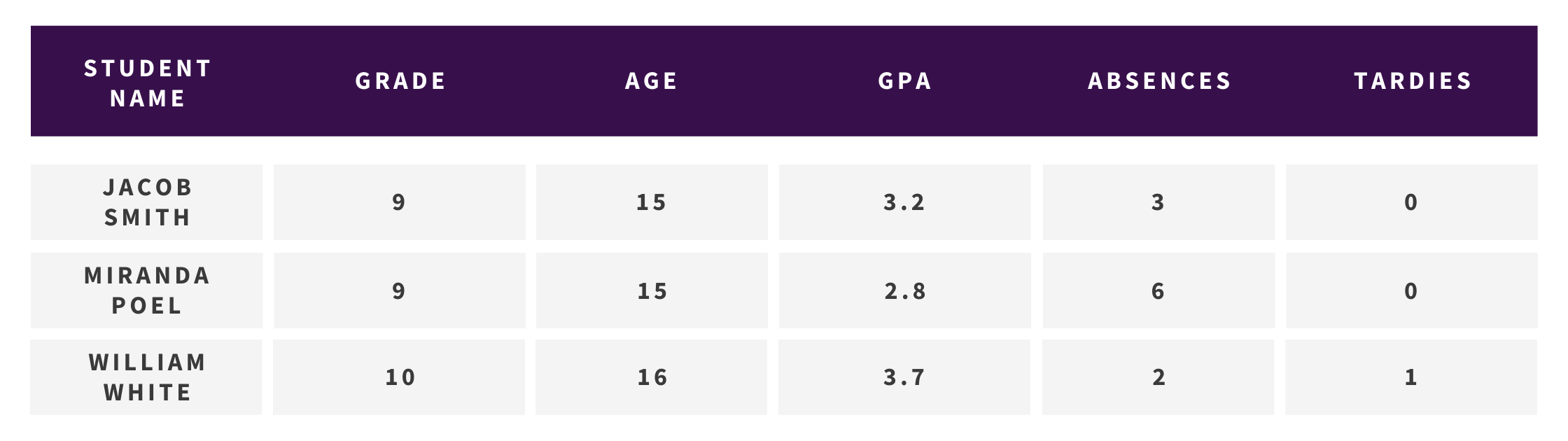 Una Colección de Estudiantes e Información Relacionada sobre Cada Estudiante