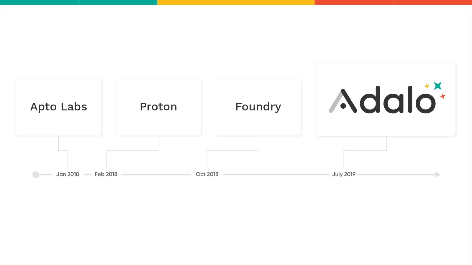 Imágenes de marca de Adalo