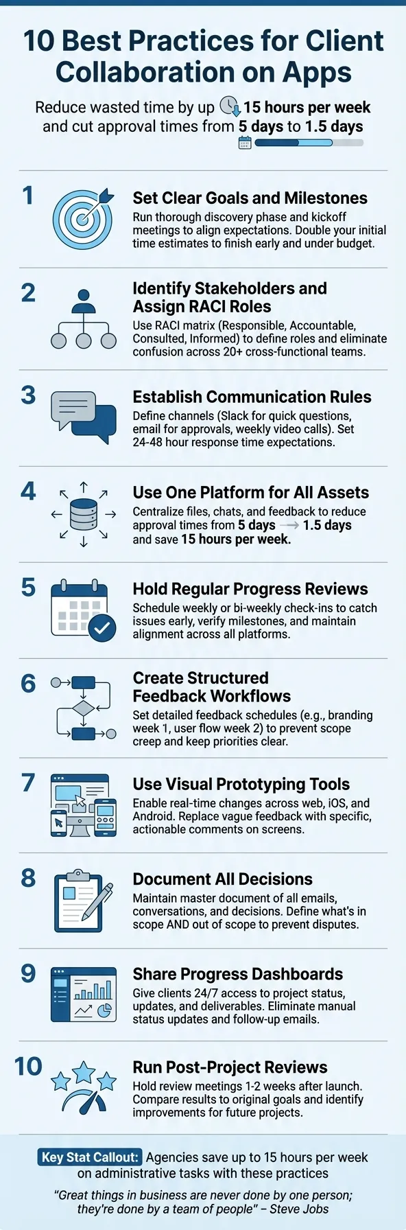 10 mejores prácticas para la colaboración con clientes en proyectos de desarrollo de aplicaciones