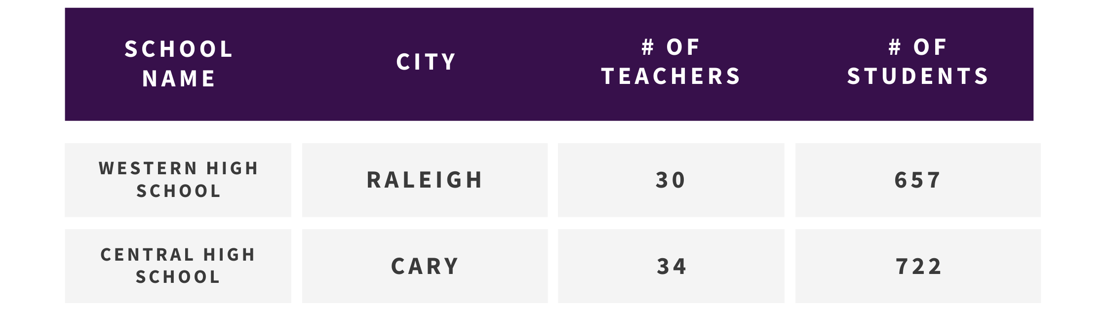 Colección de Escuelas e Información Relacionada