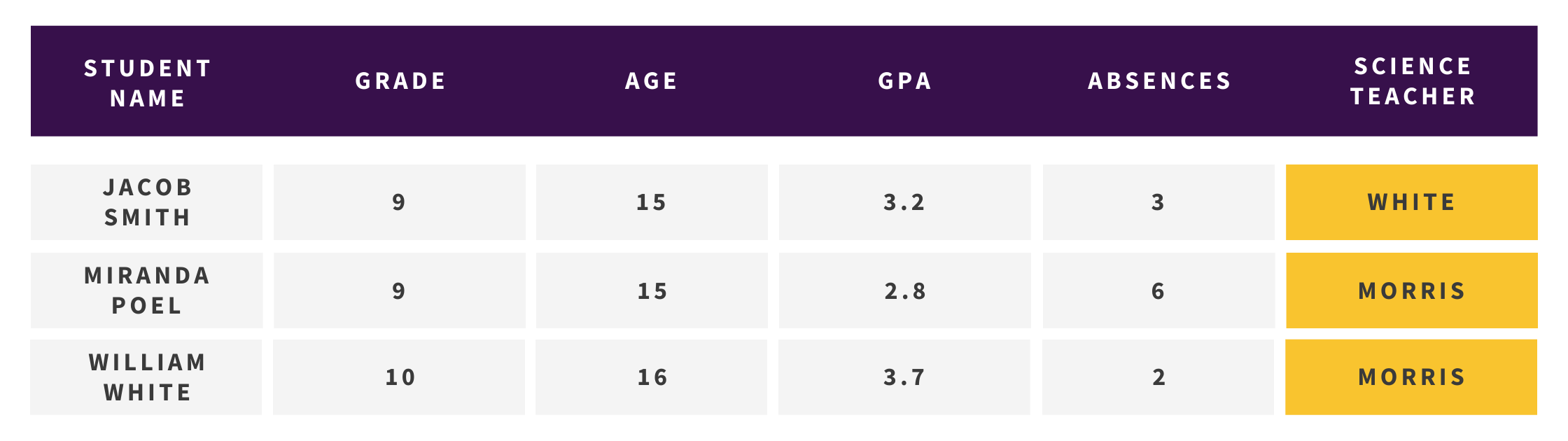 Colección de Estudiantes Relacionados con Su Maestro de Ciencias