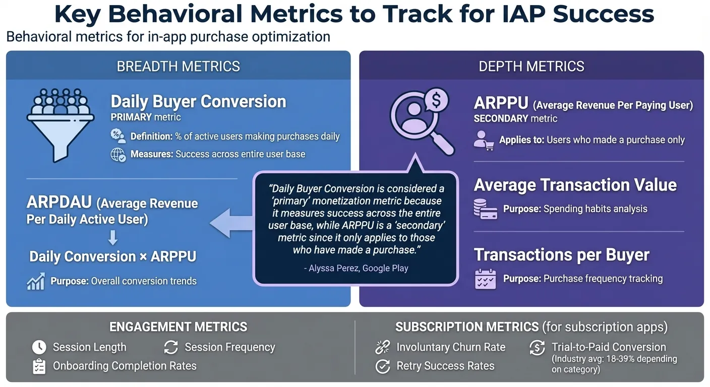 Métricas de comportamiento clave para la optimización de compras dentro de la aplicación