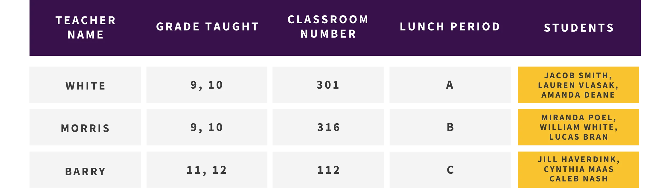 Colección de Maestros de Ciencias
