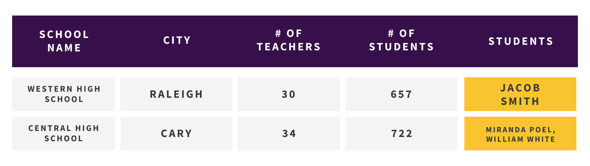 Colección de Detalles de la Escuela