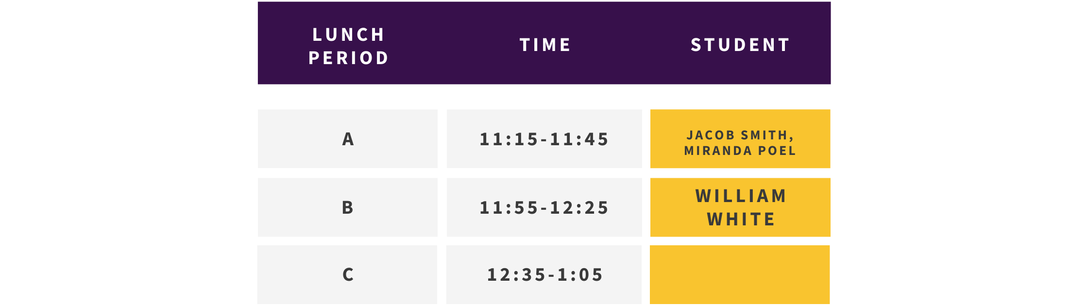 Detalles Correspondientes del Período de Almuerzo