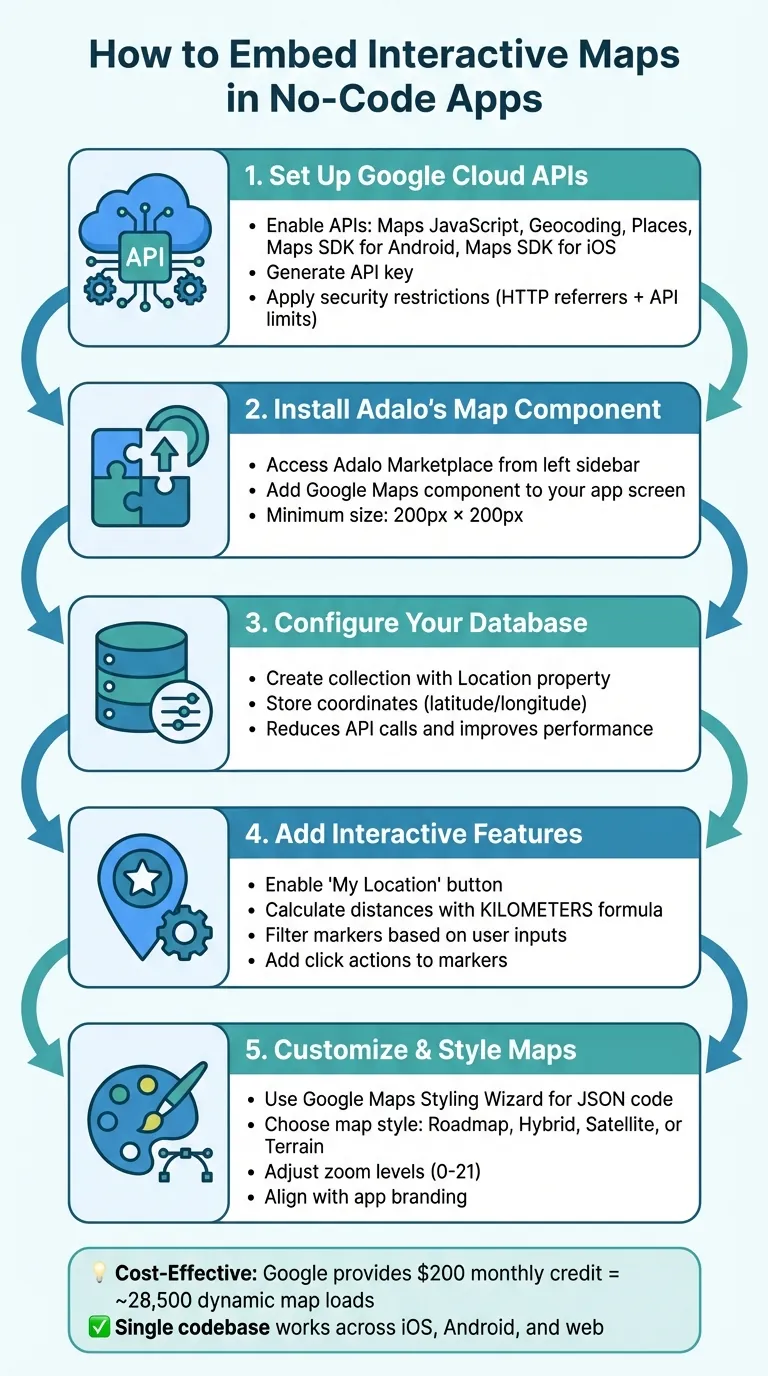 5-Step Process to Embed Interactive Maps in No-Code Apps with Adalo