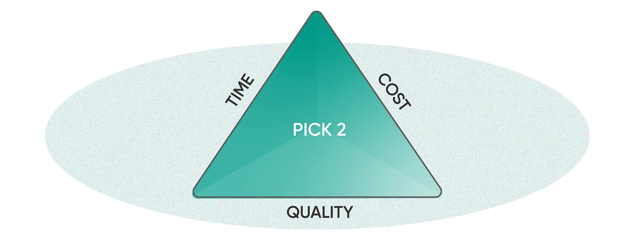 Planificación de proyectos de Adalo