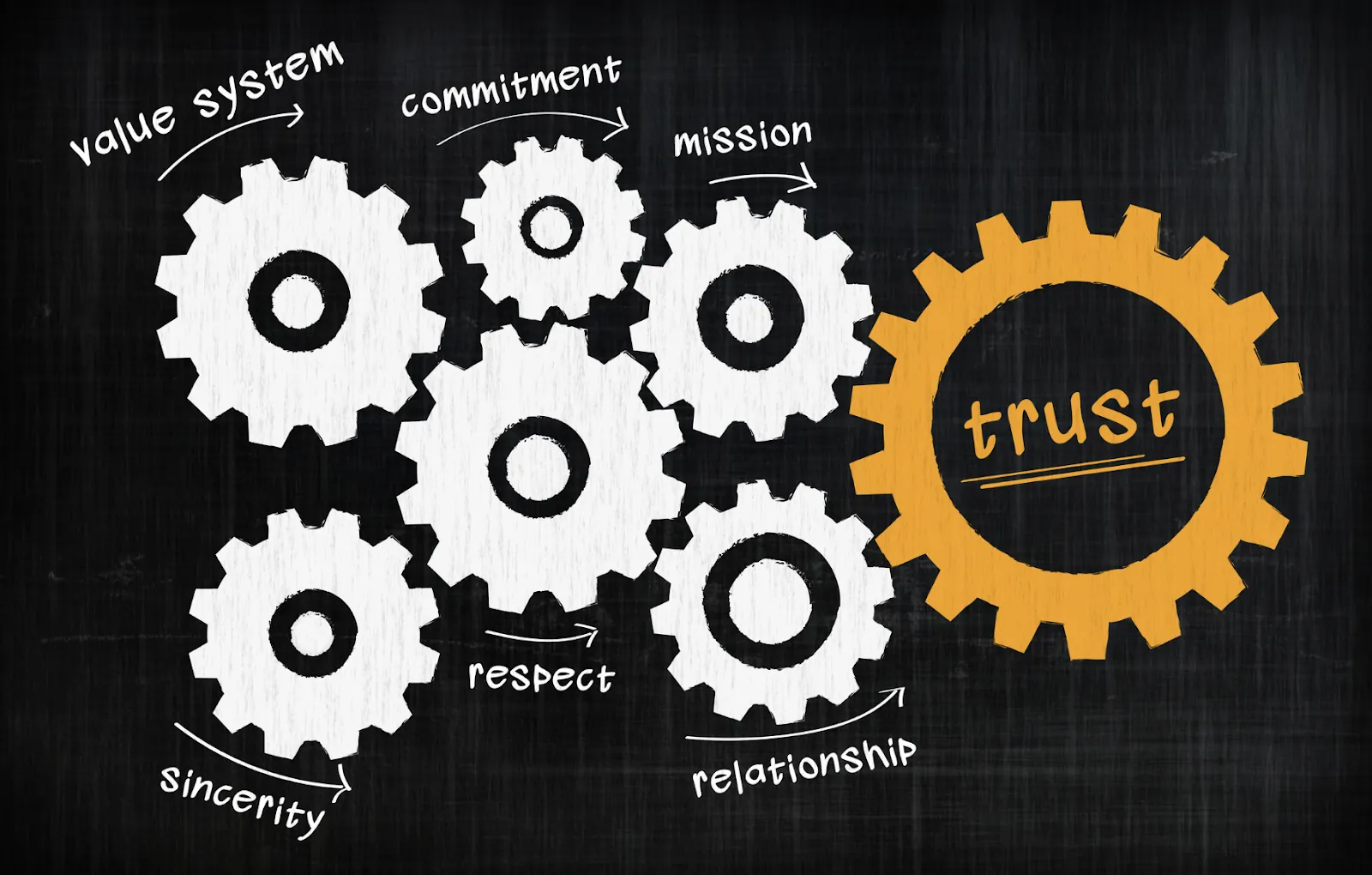 Mockup visual ayudando a un cliente a entender un concepto de diseño de aplicación