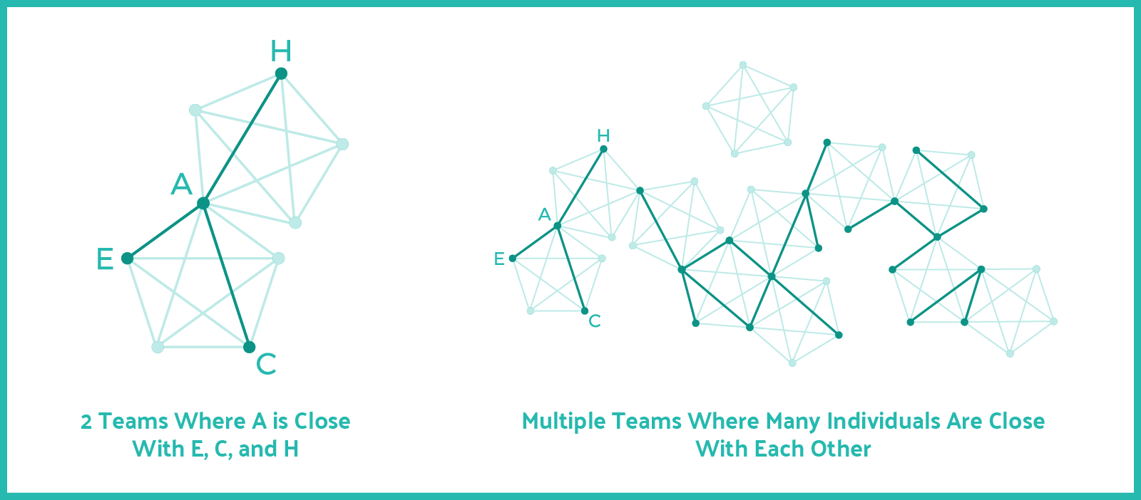 Visualización de conexiones entre equipos