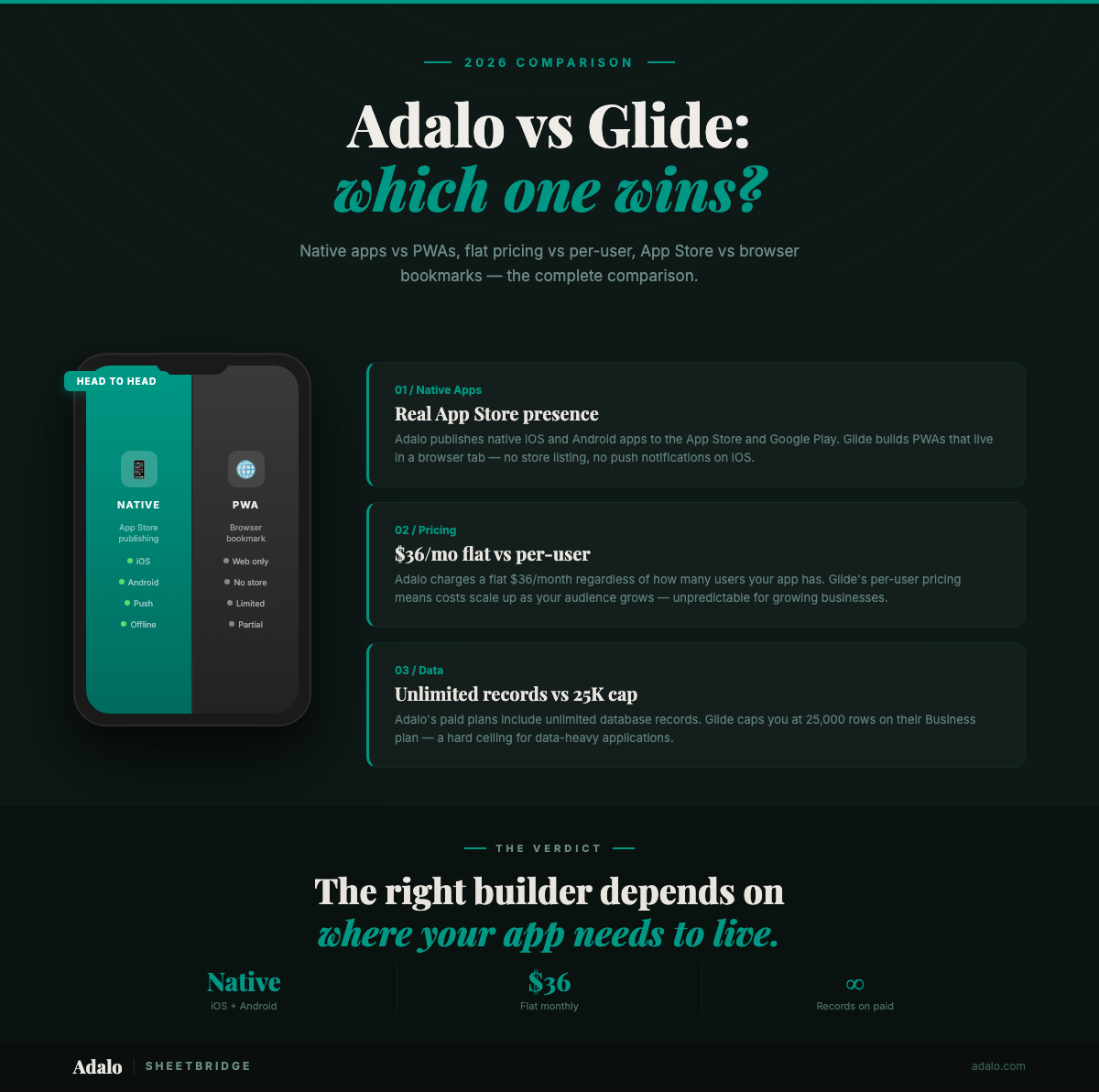 Adalo vs Glide : quel générateur sans code gagne en 2026 ?