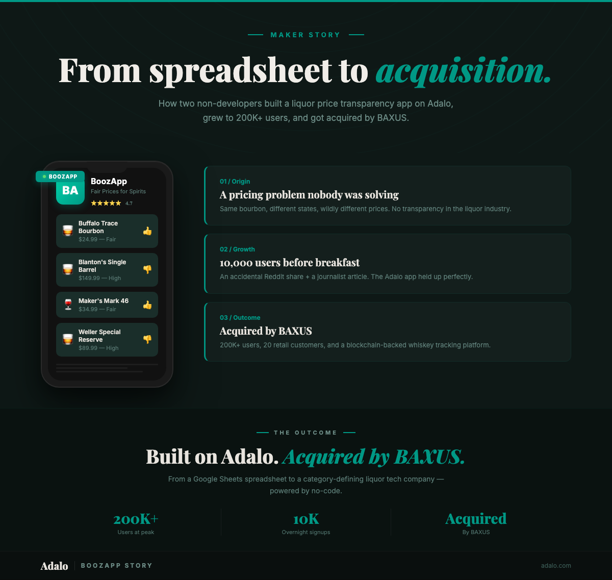 От электронной таблицы к приобретению: История BoozApp