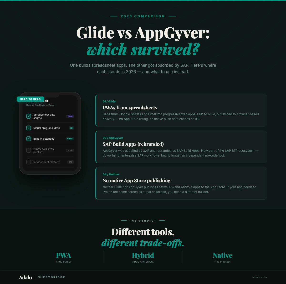 Glide vs AppGyver (SAP Build Apps): Сравнение 2026