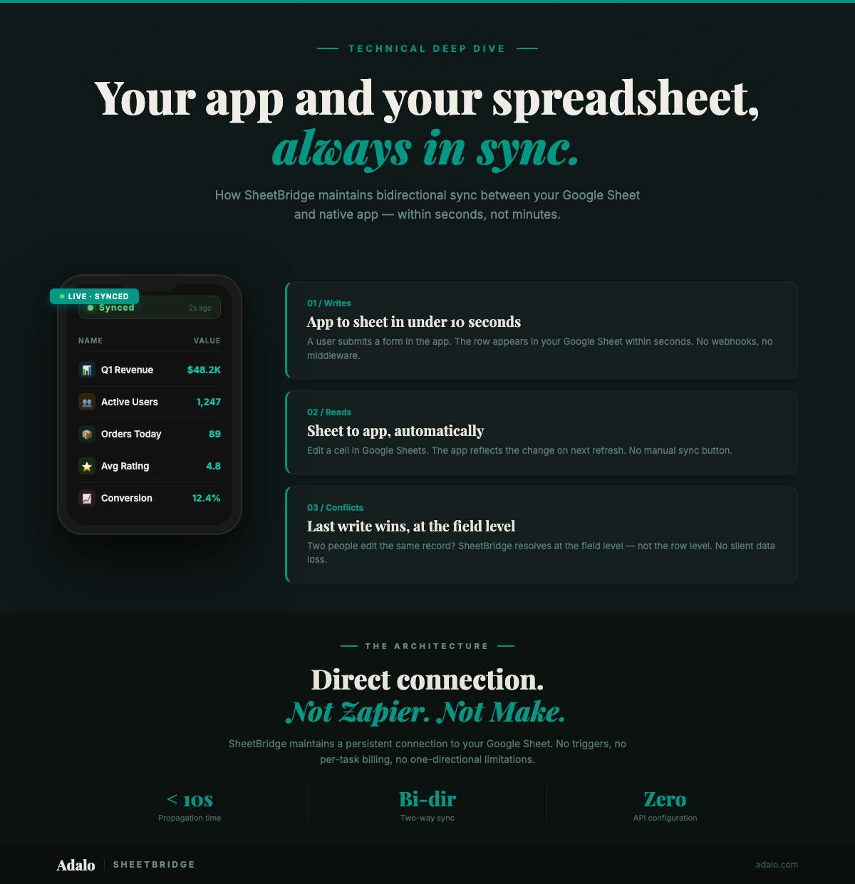Sincronización en tiempo real de Google Sheets con SheetBridge