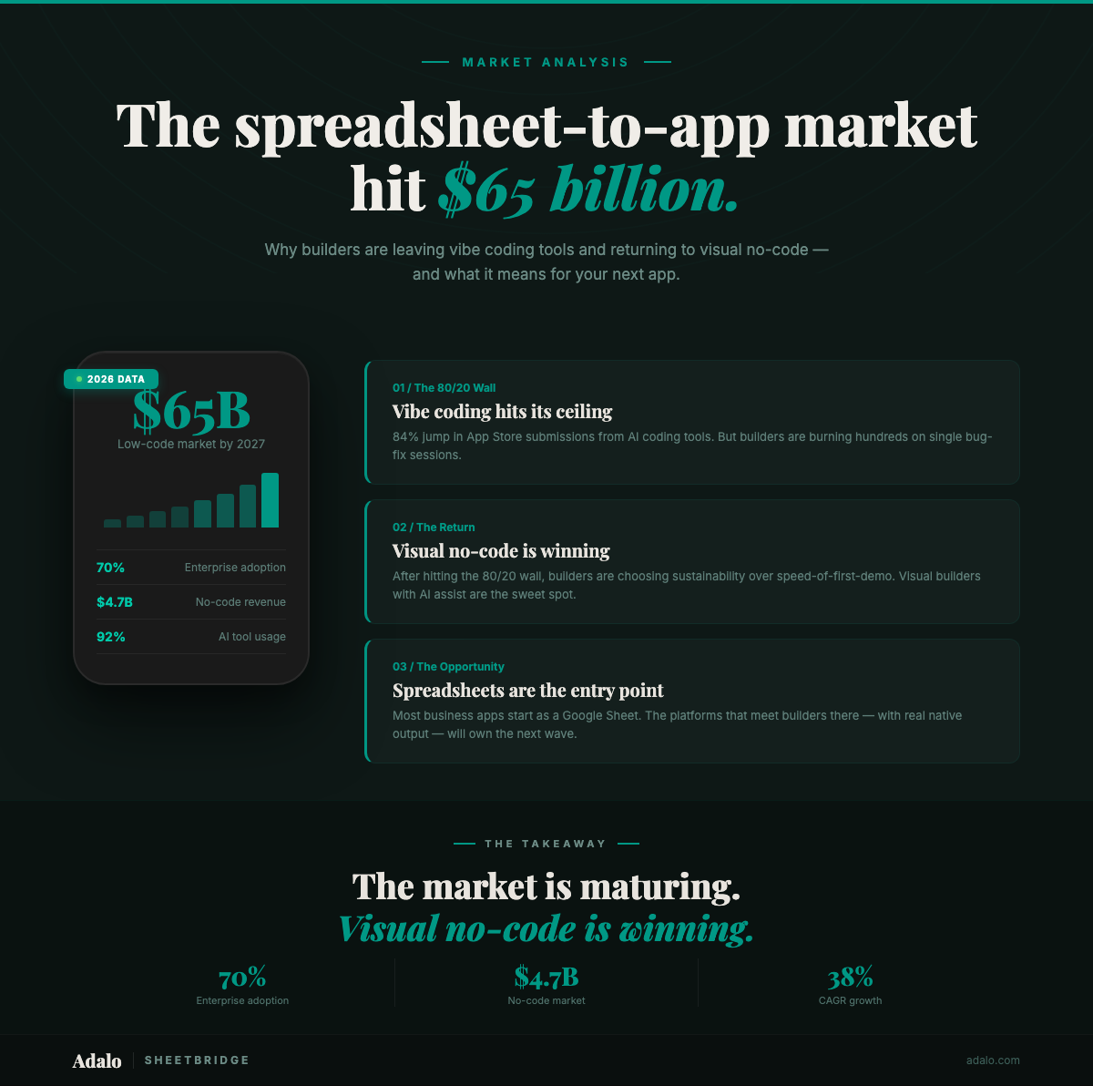 Рынок приложений на основе таблиц: Что изменилось в 2026 году