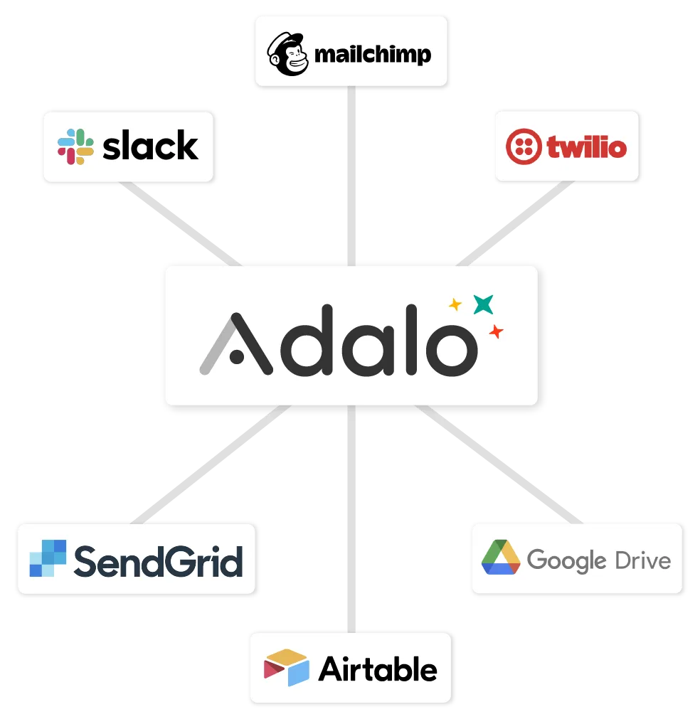 Ahorra tiempo automatizando con Zapier