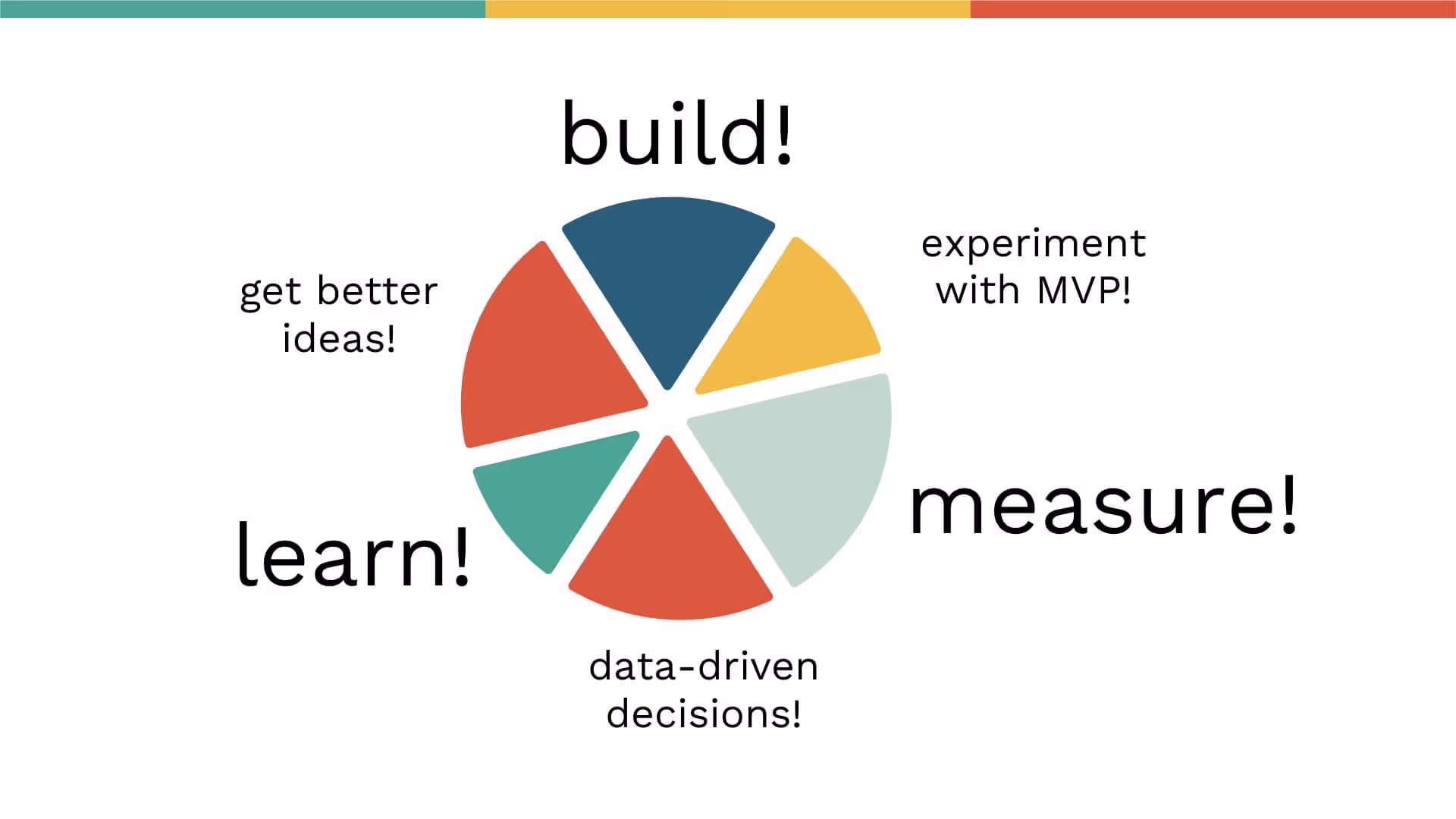 Principios de Lean Startup para tu agencia de desarrollo de aplicaciones móviles