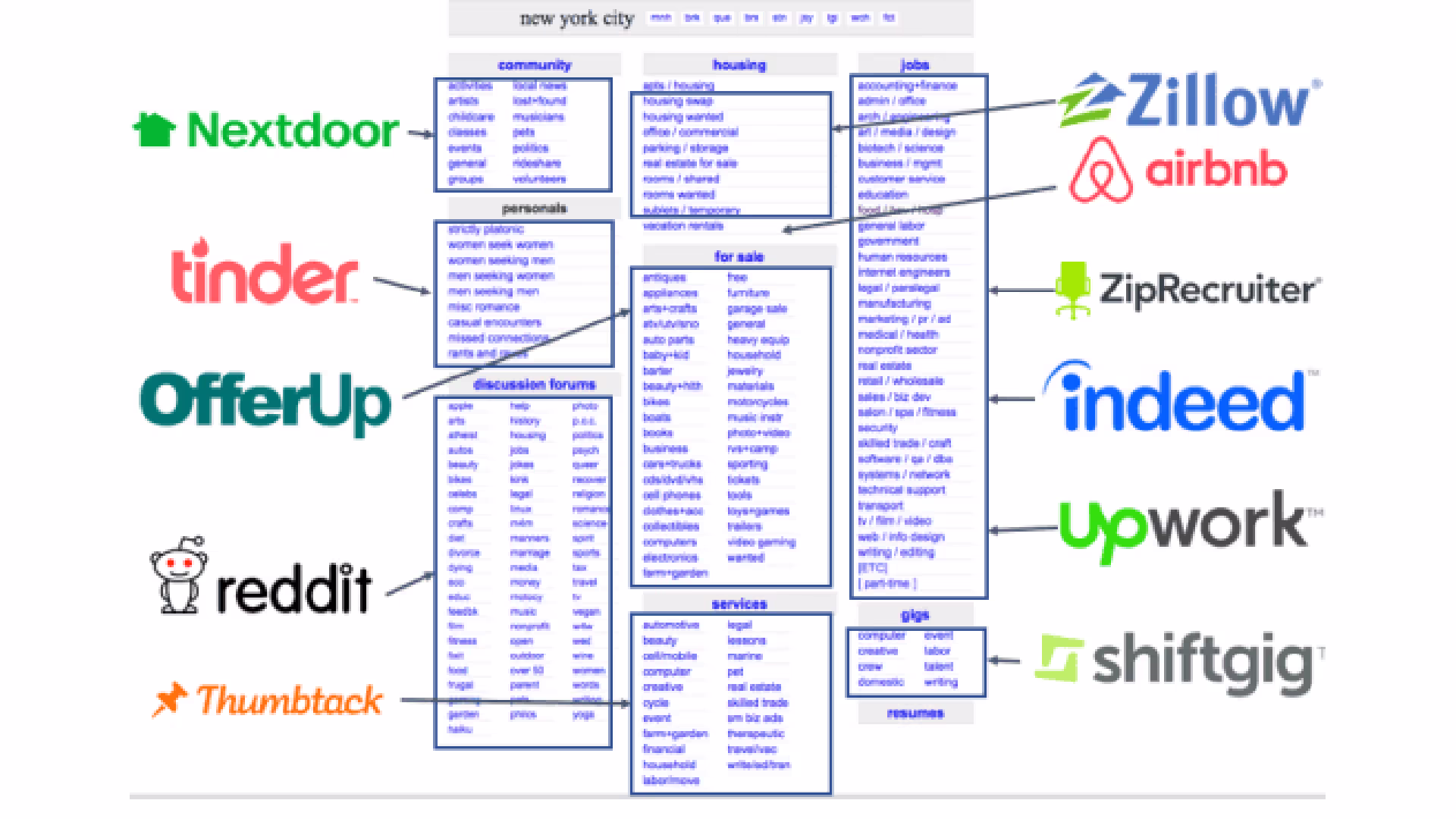 Crea Tu Propia Especialidad - Diferenciación de Servicios en la Esfera Sin Código